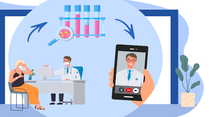 Atendimento ao Coronavírus